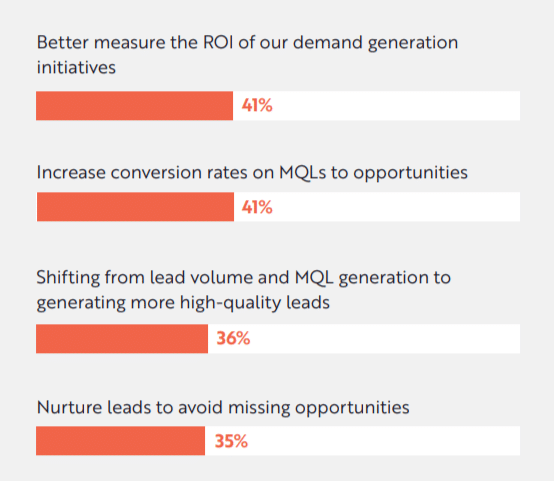 b2b campaign priorities