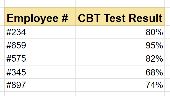 cbt results example 2