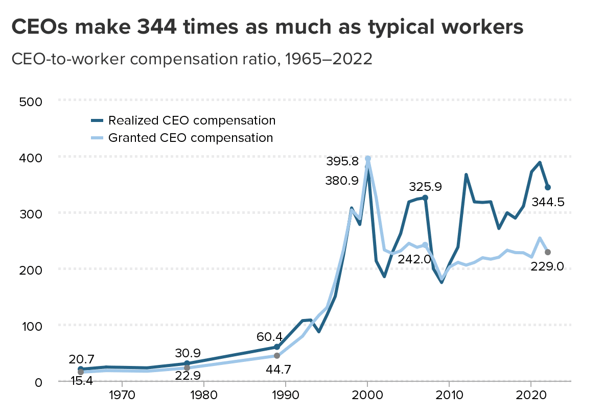 ceo compensation