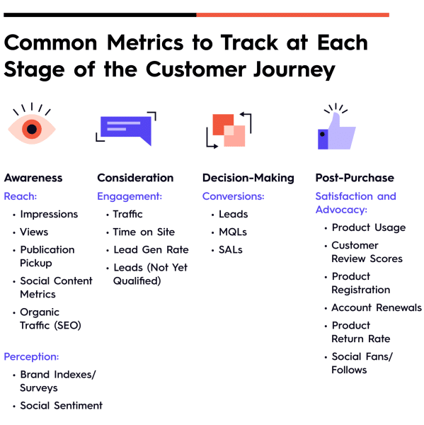 customer journey metrics