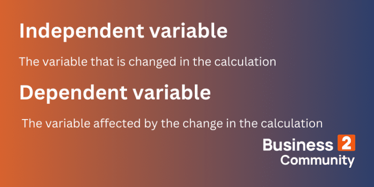 dependent and independent variable