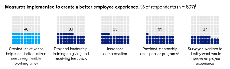 employee benefit packages