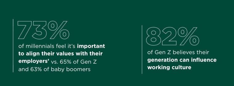 generational employer branding priorities