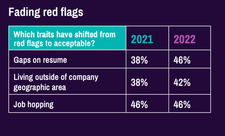 job red flags