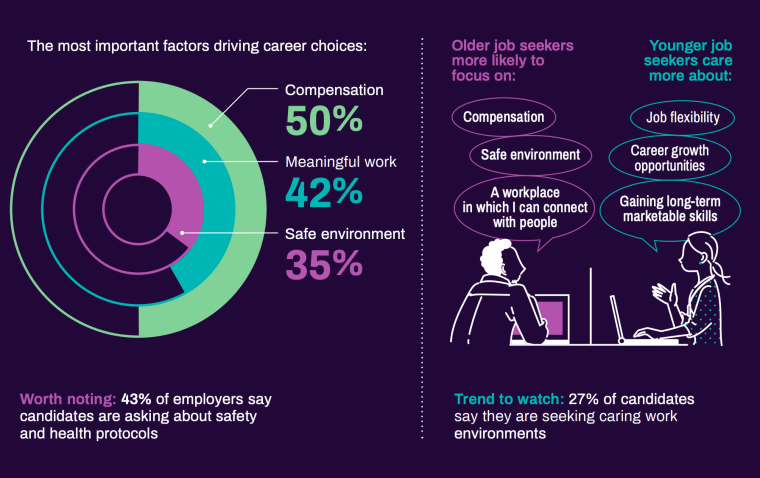 jobseeker priorities