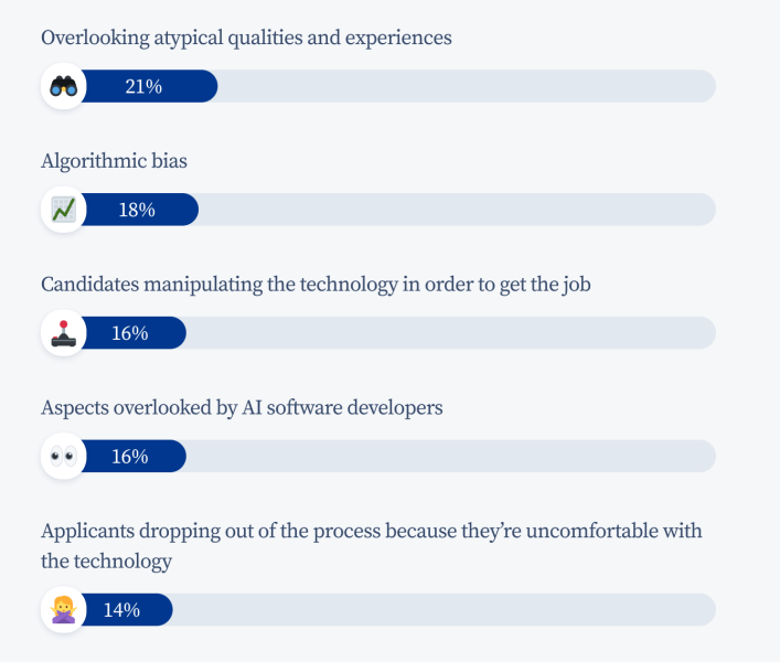 limitations of ai n recruitment