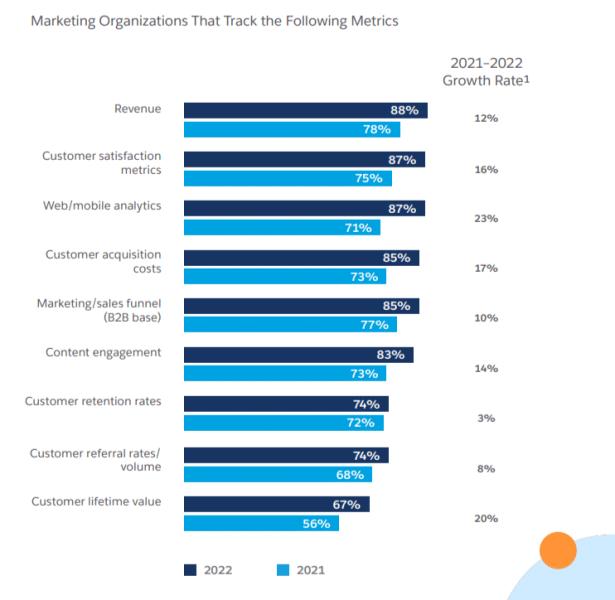 marketing gaps data