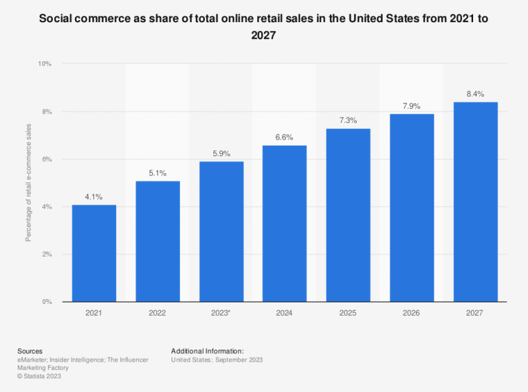 tiktok shop