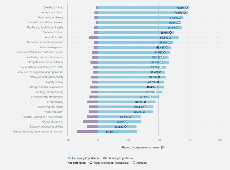 value of soft skills