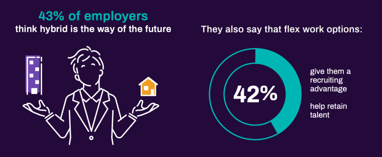 views on hybrid working