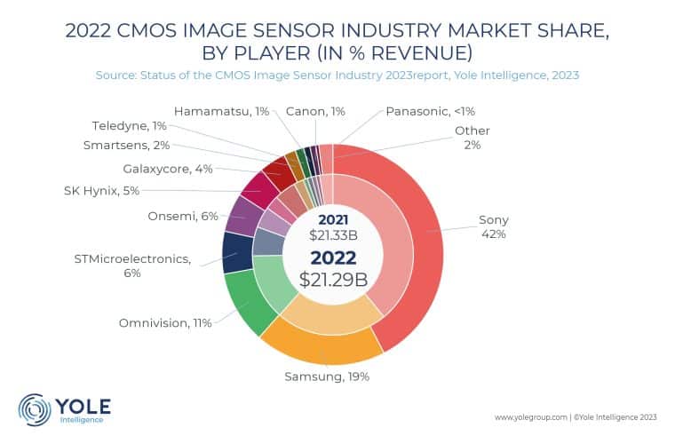 Samsung humanoid sensors"