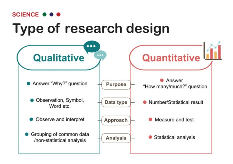 Quantitative analysis