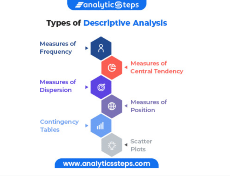 Descriptive Analysis