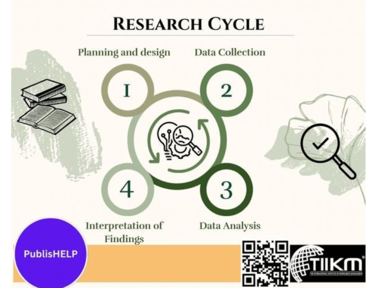research process