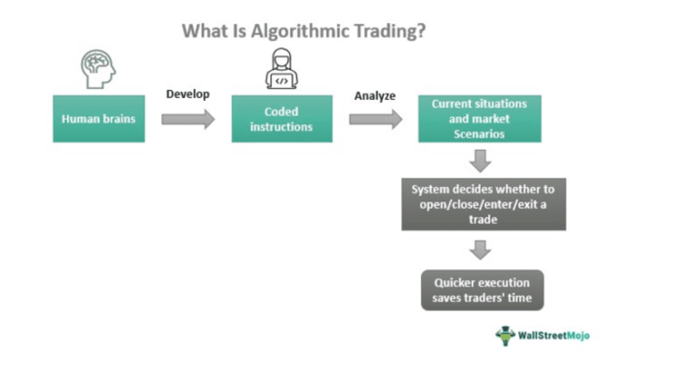 Algorithmic Trading