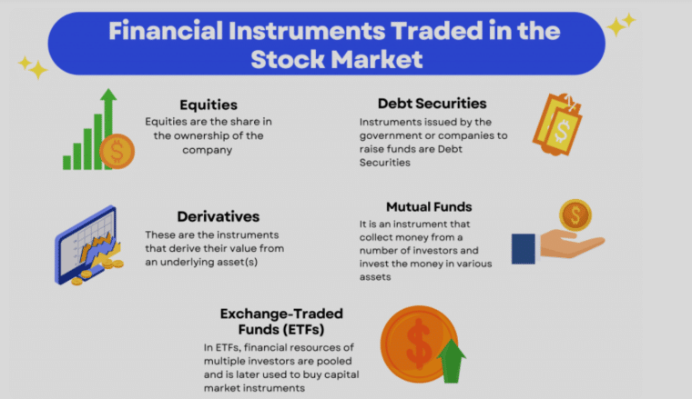 Financial instruments