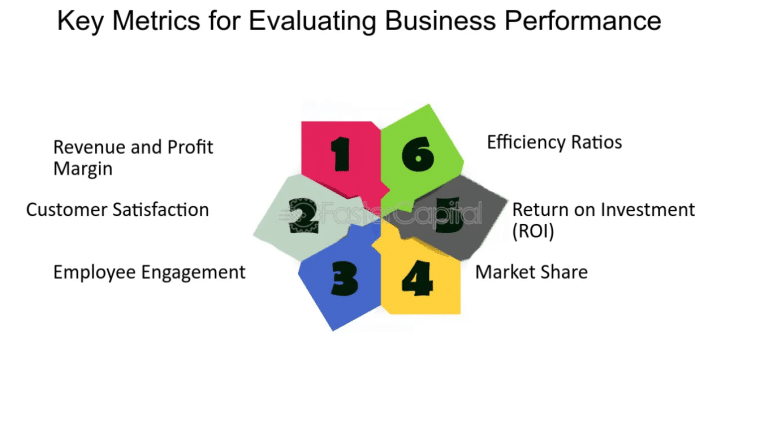 Performance Evaluation