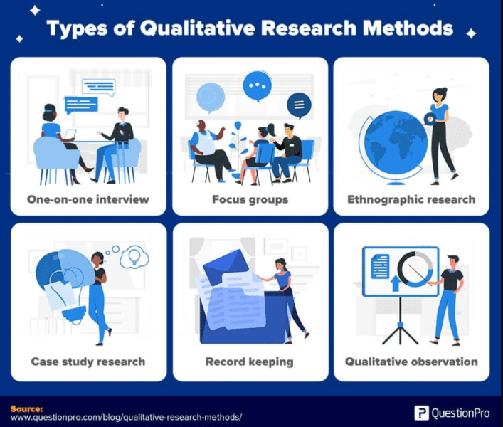Qualitative Analysis