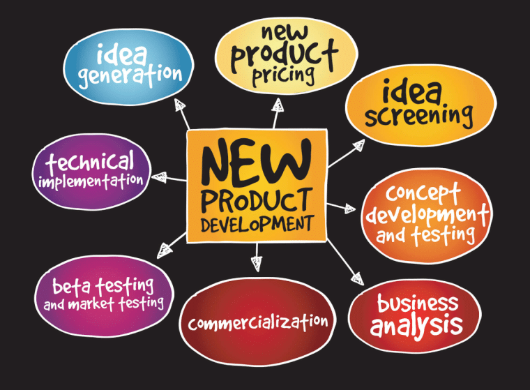 product development