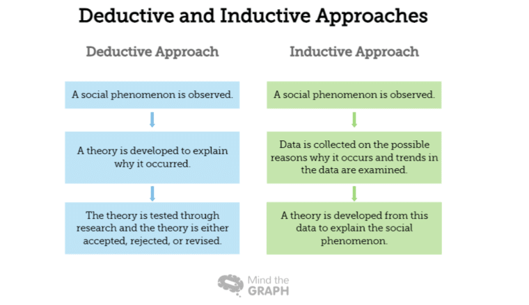 Thematic Approaches
