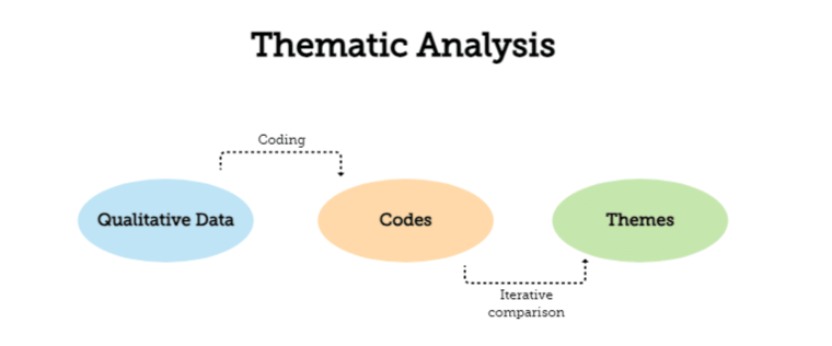 thematic analysis