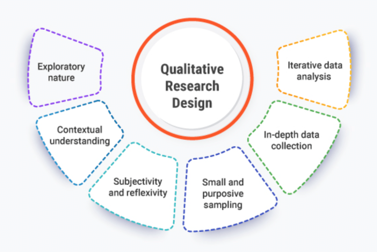 Research Design