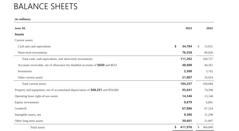 Microsoft Financials