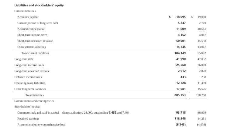 Microsoft financials