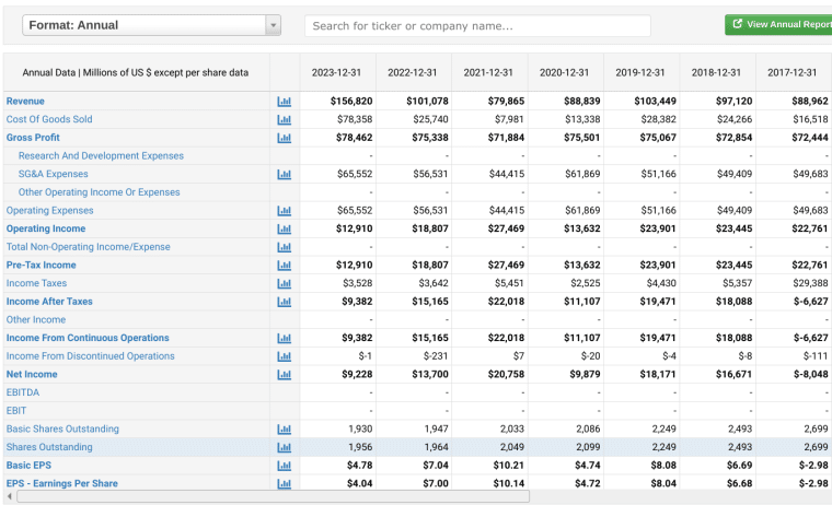 Citigroup financials