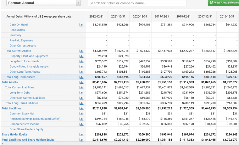 Citigroup financials