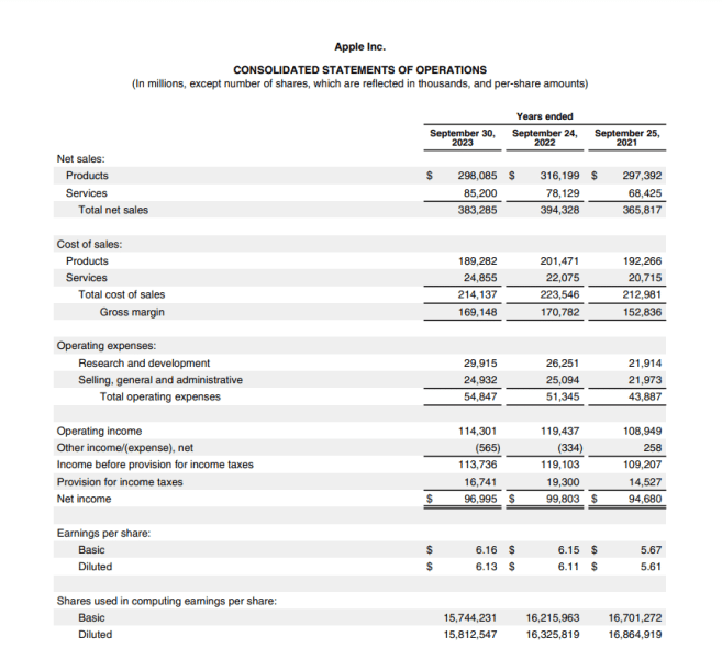 Apple Financials