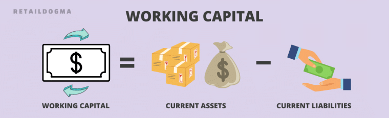 diagram of working capital