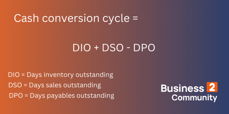 cash conversion cycle formula