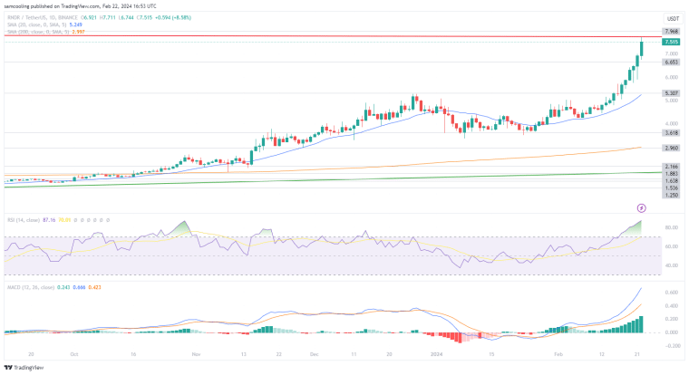 As Nvidia Quarterly Report fuels stock market gains, it appears the AI narrative is sweeping back into crypto markets - but is it all hype?