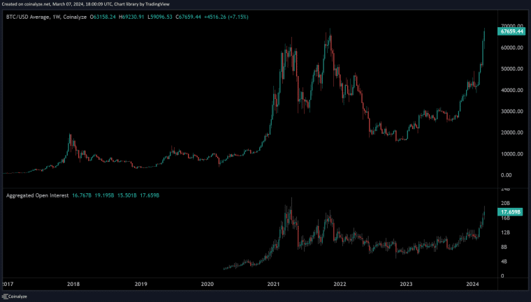 Bitcoin News: As crypto markets become supercharged, Bitcoin open interest is hammering new all-time high, and is Tesla accumulating BTC?