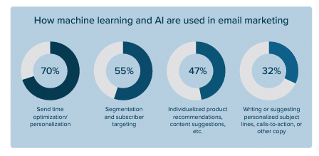 AI subject lines