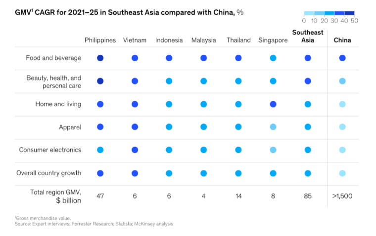 Table showing the growth merchandise value CAGR for 2021-2025 in Southeast Asia's ecommerce landscape compared to China