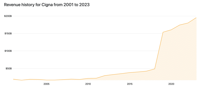 companies market cap signa revenue
