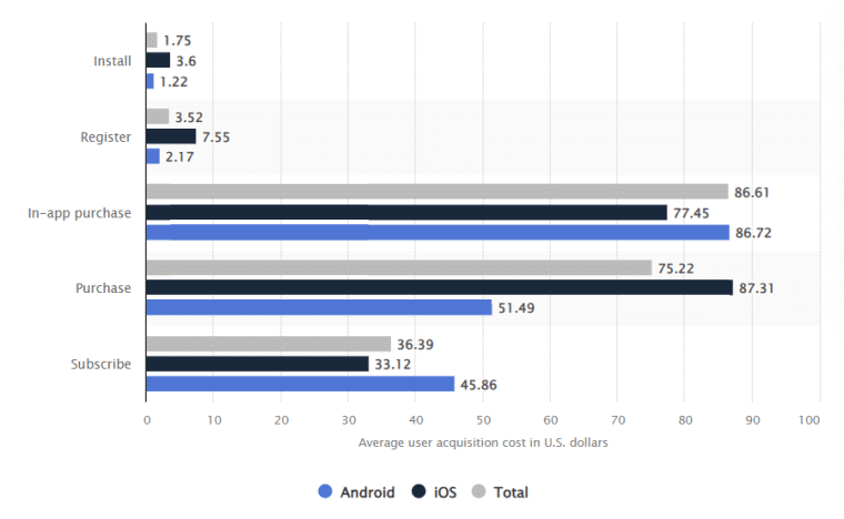 acquisition costs