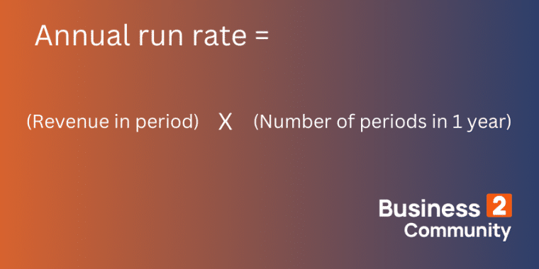 annual run rate formula