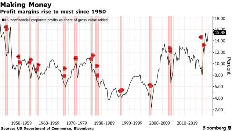 bloomberg profit margins