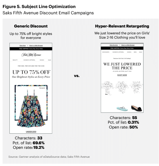 subject line optimization