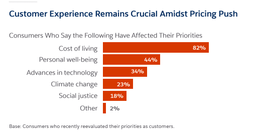 customer priorities