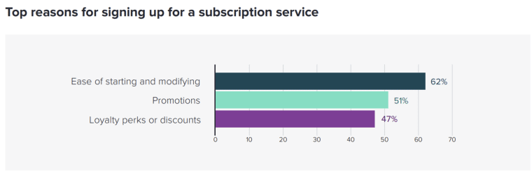 reasons for a subscription service