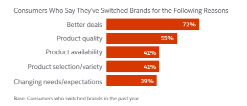 switch brands
