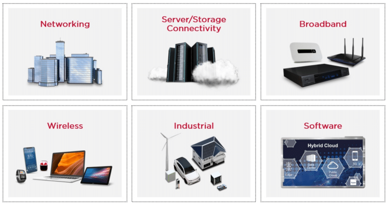 Broadcom information technology