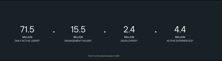 Roblox Metrics