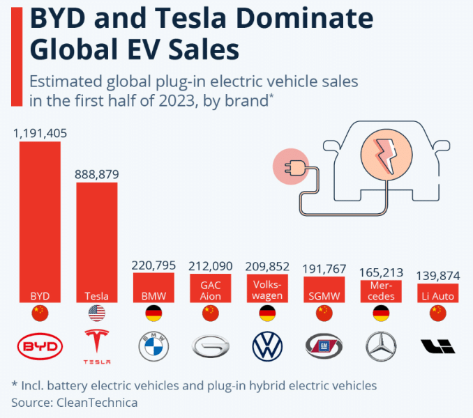 Tesla EV market share