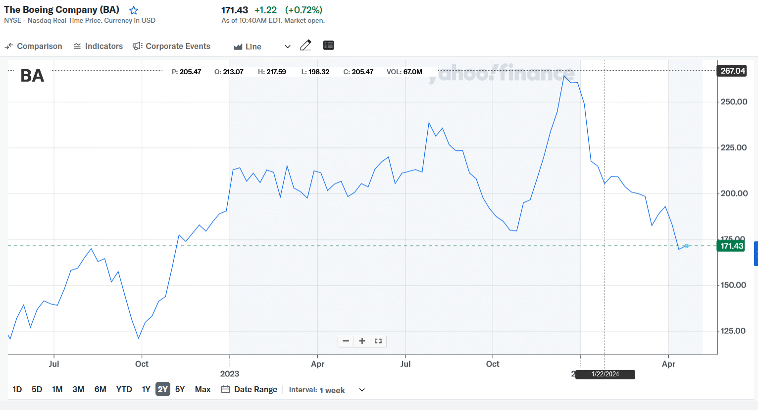 ba stock