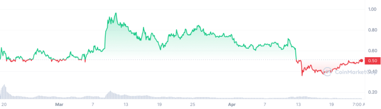 crypto game pixels price chart 1-year